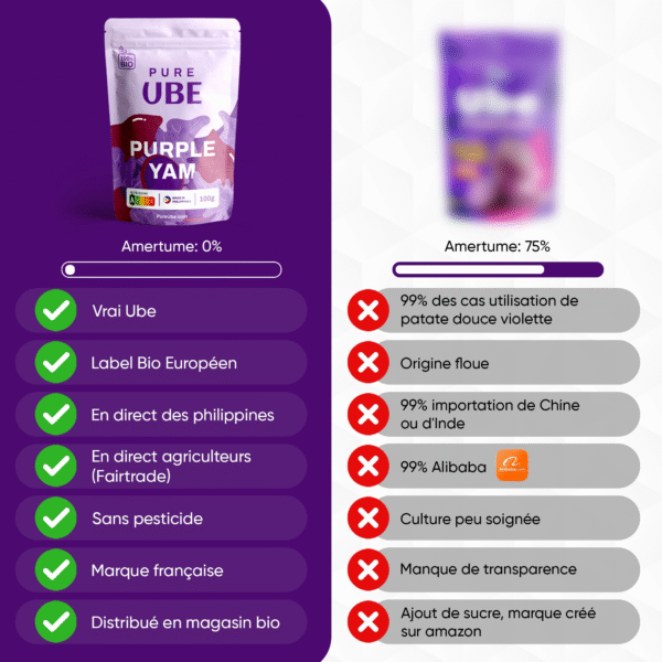 Pack 2 Sachets d’Ube Bio