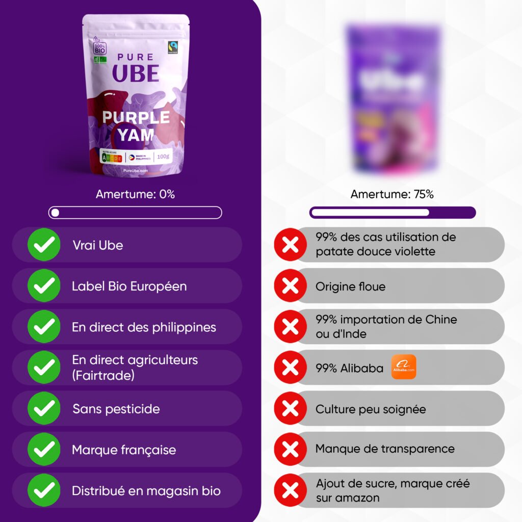 ube bio, ube latte