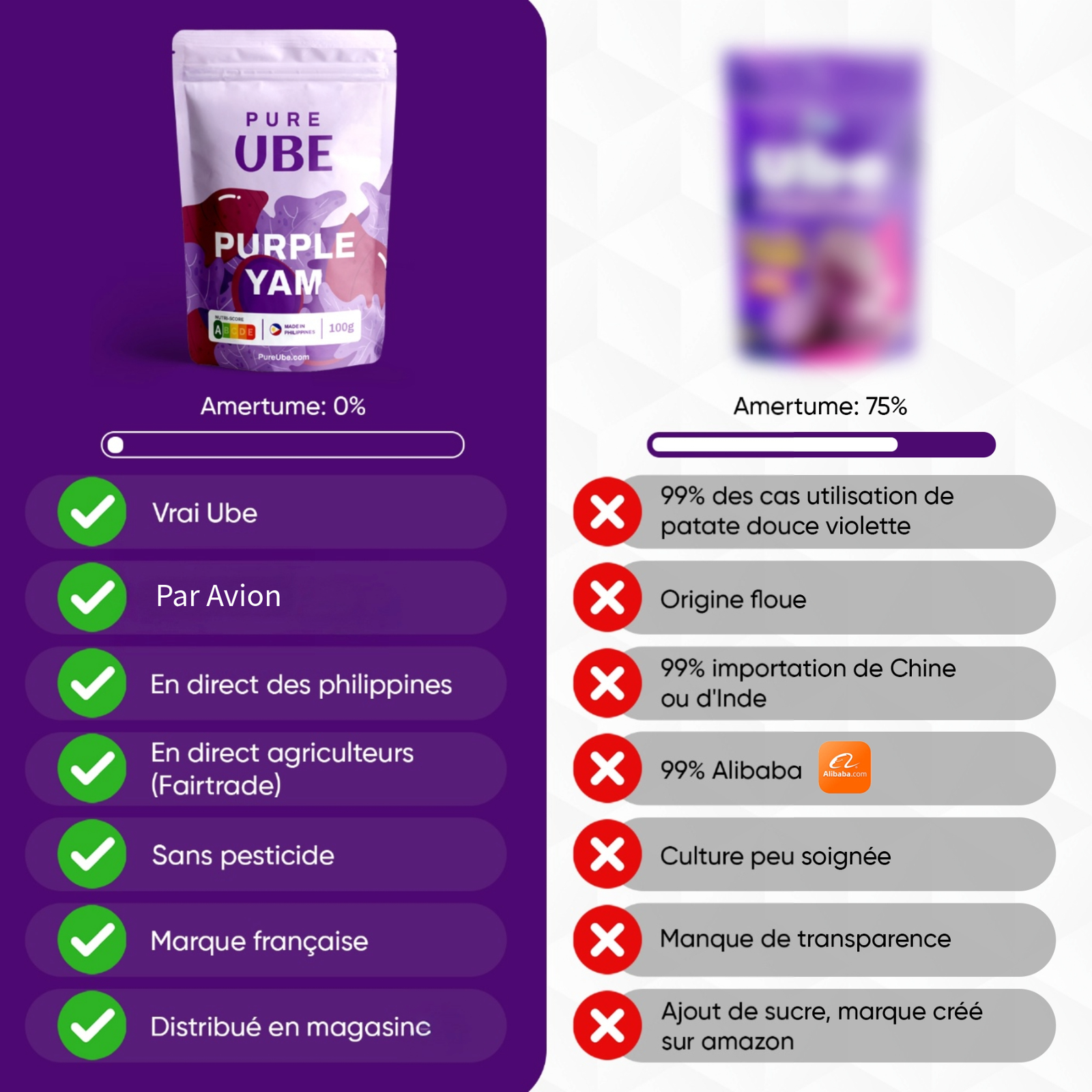 Comparatif entre la poudre d'ube PureUbe et les poudres violettes génériques du marché